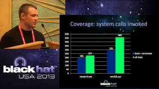 BlackHat 2013 - Bochspwn: Identifying 0-days via system-wide memory access pattern analysis