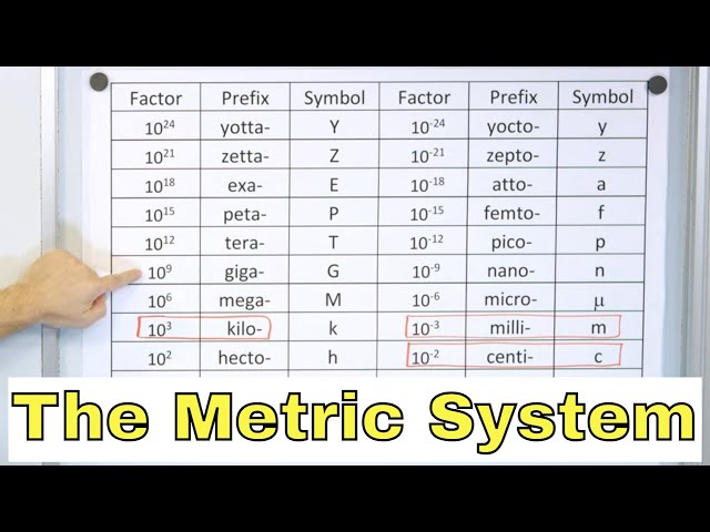 Physics Metric Conversion Chart Units Of Weight Examples