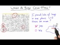 Predict the Future Solution - Software Debugging