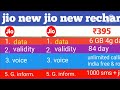 jio new recharge plan jio 1gb day data plan 149. 179. 209 jio recharge plan jio sasta plan