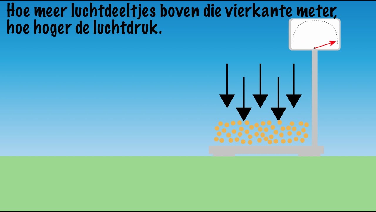 Wat Is Luchtdruk? - YouTube