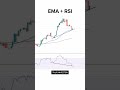 EMA + RSI 💯📈 #shorts #trading #trader #stockmarket #swingtrading #stocktrading #optionstrading