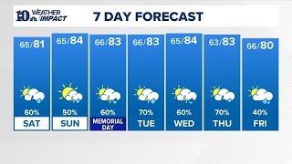 PM Weather (5/22): Scattered showers, storms continue today with highs in middle to upper 70s