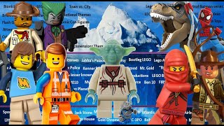 The LEGO Iceberg Explained