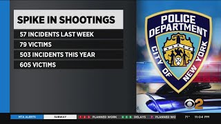 NYPD Reports Big Spike In Shootings In The Last Week