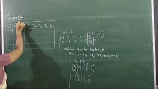 STATISTICS SEM 6 UNIT 5 PART 2 DUAL SIMPLEX PROCEDURE