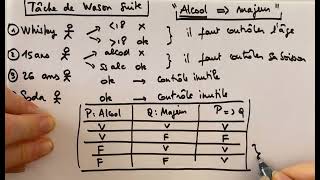 Comprendre l'implication \