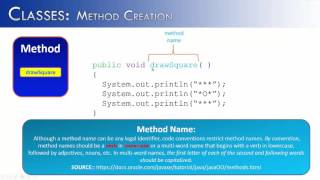 Classes Part 4: Method Creation (Java)