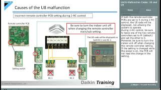 Daikin U5 and U8 Error