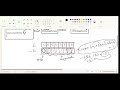 Java Primitive data types/ byte Data Type/Memory allocation- Part 1