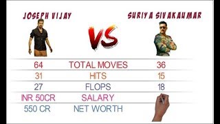 Joseph vijay vs Surya sivakumar|bigil|soorarai potru|tamil movie actors comparison