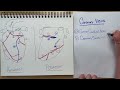 CORONARY CIRCULATION I The Cardiovascular System