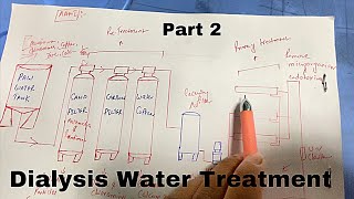 Part 2 Dialysis R.O Plant | Water Treatment For Hemodialysis
