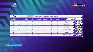 مساء ONTime - جدول ترتيب الدوري المصري الممتاز حتى الأن