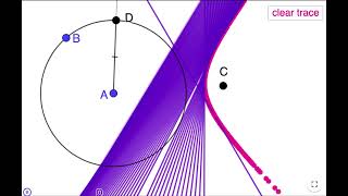 The Ellipse and Hyperbola as Loci