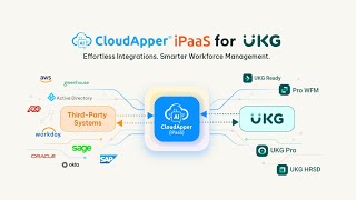 CloudApper iPaaS for UKG