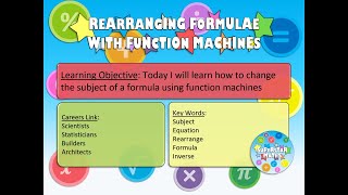 Rearranging Formulae using Function Machines