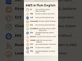 AWS Services Terms for Beginners