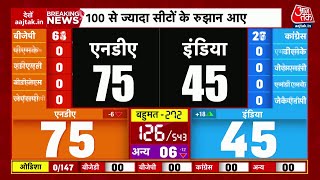Lok Sabha Election Results 2024 Live: 100 से ज्यादा सीटों के रुझान आए | Rahul Gandhi | PM Modi