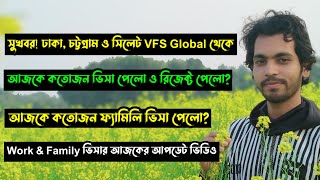 Italy Vfs Global থেকে আজকের তাজা আপডেট ভিডিও! Italy Vfs Global Work \u0026 Family Visa Update News