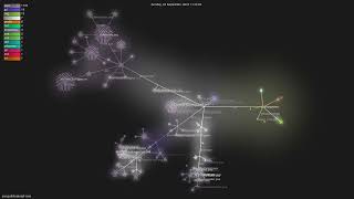 javapathfinder/jpf-core - Gource visualisation
