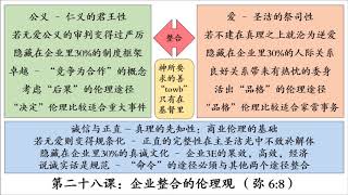 第二十八课：企业整合的伦理观