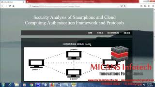 JAVA SOURCE CODE FOR SECURITY ANALYSIS OF SMARTPHONE AND CLOUD COMPUTING AUTHENTICATION FRAMEWORK
