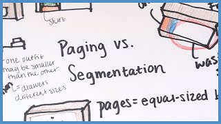 Paging vs Segmentation Explained with Clothes Analogy | OS Memory Management in 60 Seconds
