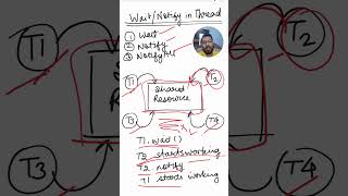 Day 23/100 of Noob to Pro in Java : Wait-Notify-NotifyAll method in thread #100daysofcode #java