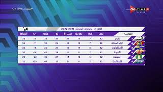 مساء ONTime - جدول ترتيب الدوري المصري بعد إنتهاء الجولة الـ 32