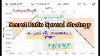 Option Trading Course in Marathi Class 32 | Strategy 4 Secret Ratio Spread Strategy