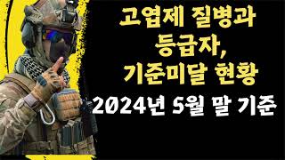 고엽제후유증, 고엽제후유의증 질병별 등급자와 등급기준미달자 현황(2024년5월말 기준)