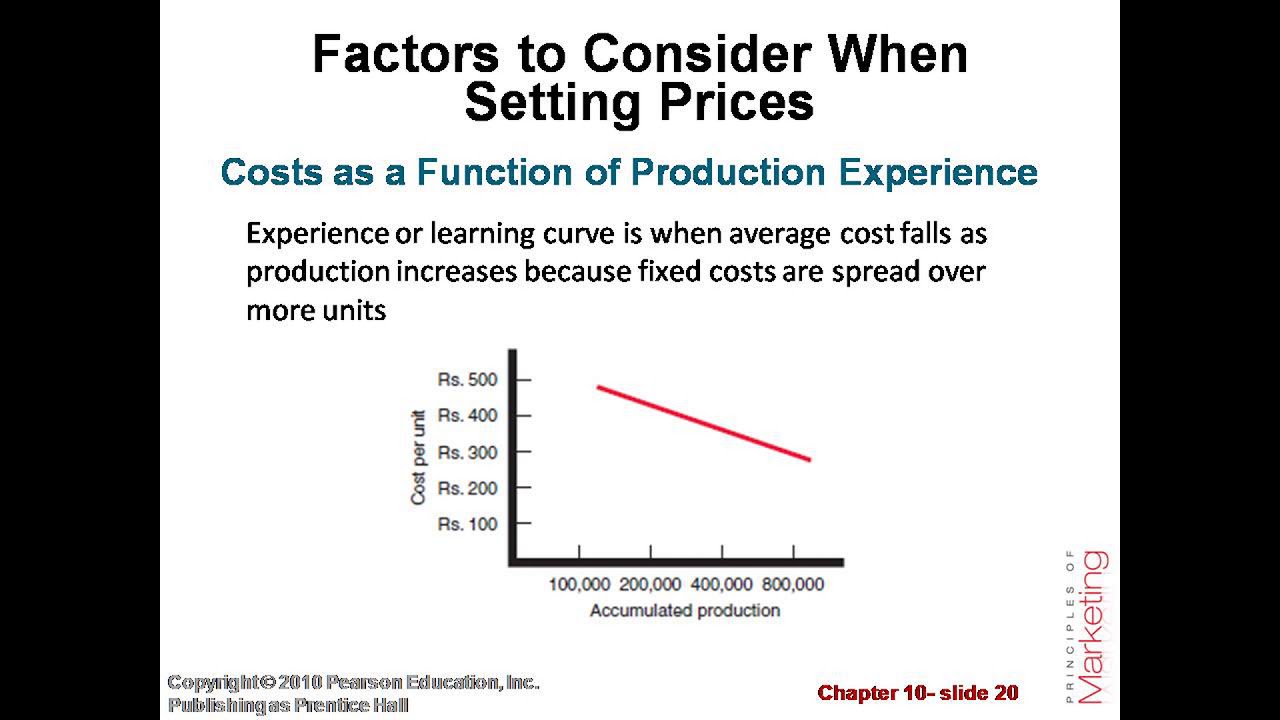 Chapter-10 Pricing: Understanding And Capturing Customer Value - YouTube