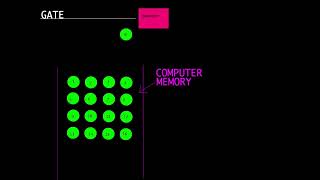 Why NumPy is Fast as F*ck