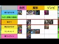 【ドラクエタクト】事前準備しないと地獄の予感…！11 4からのpvp秋季大会は特殊ルール！