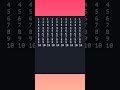 #Shorts🔥 Java Program Print Numbers 1 to 10 Square Shape using for loop.