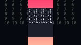 #Shorts🔥 Java Program Print Numbers 1 to 10 Square Shape using for loop.