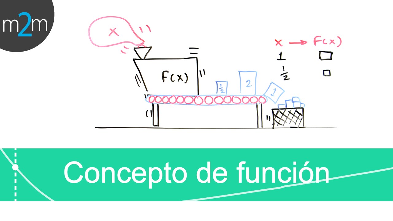 Concepto De Función - YouTube