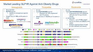 Rapid Functional Cell-Based Activity Profiling of Multi-receptor Targeted Anti-obesity Therapies