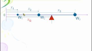 [物理教學影片]內容講解:重心與質心