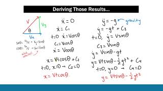 HSC Mathematics Extension 1 | Projectiles