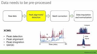 Metabolomics Tutorial from the Children's Health Exposure Analysis Resource Data Center