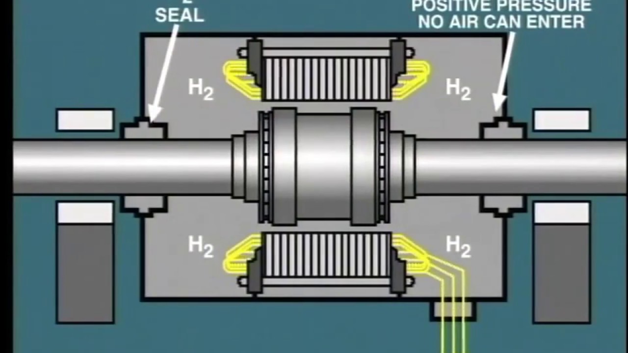 Cool generator. Упорный подшипники Vertical Synchronous Generator. Water Cooling Generator.