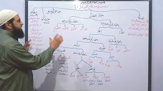 دروس في المصطلح 1 ( مقدمة ومدخل لدراسة علم المصطلح )