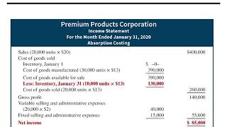 Absorption vs Variable Costing