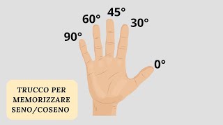 Trucco per memorizzare i valori di seno e coseno a 0, 30, 45, 60, 90 gradi