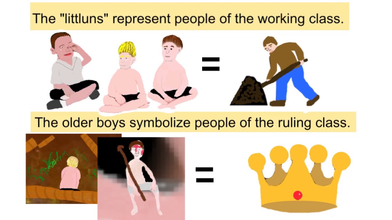 Symbols Of Order In Lord Of The Flies