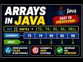 Arrays in Java | Introduction to Arrays in Java | Why We Need Arrays? | Advantages & Disadvantages