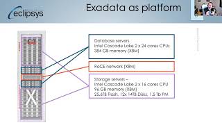 Exadata Cloud at Customer Gen 2. Oracle Cloud in your datacenter. by Gleb Otochkin