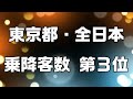 ＜j10＞乗降客数ランキング 【20倍ハンディ_東京vs広島 ＪＲ_駅 乗降客数ベスト３０_2019年度版】札仙広福比較_山手線全駅ランキング 東京駅 新宿駅 池袋駅 上野駅 品川駅 魔王魂ハルジオン